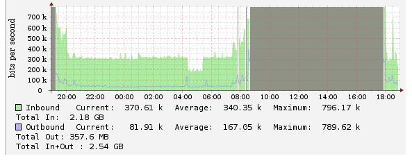 Tu_GRE_cacti_stats.JPG