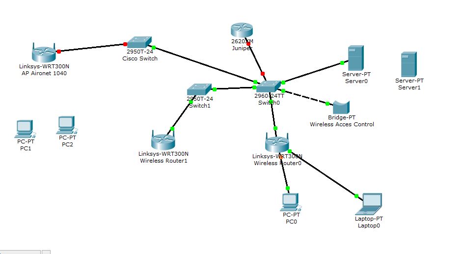 eviroment network.JPG