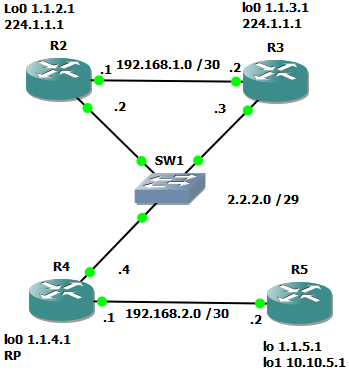 PIM_NET.PNG