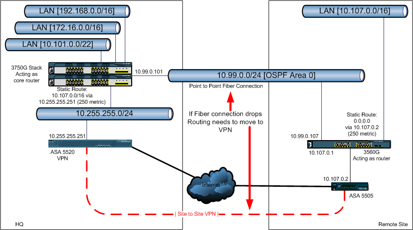 remote routing diagram.png