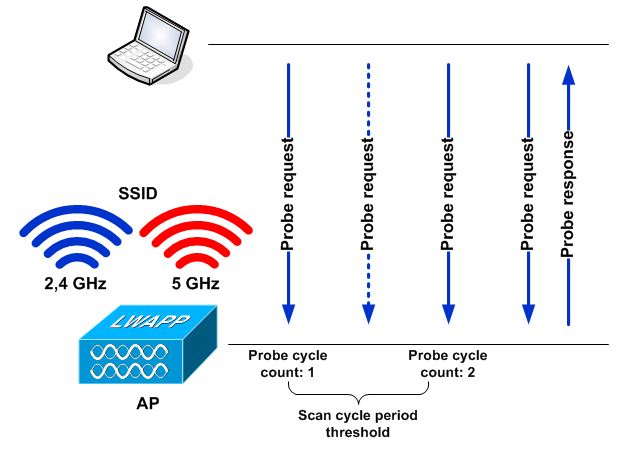 cisco_band-select_case1.JPG