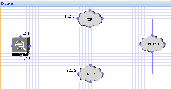 Dual ISP Loadbalancing.png