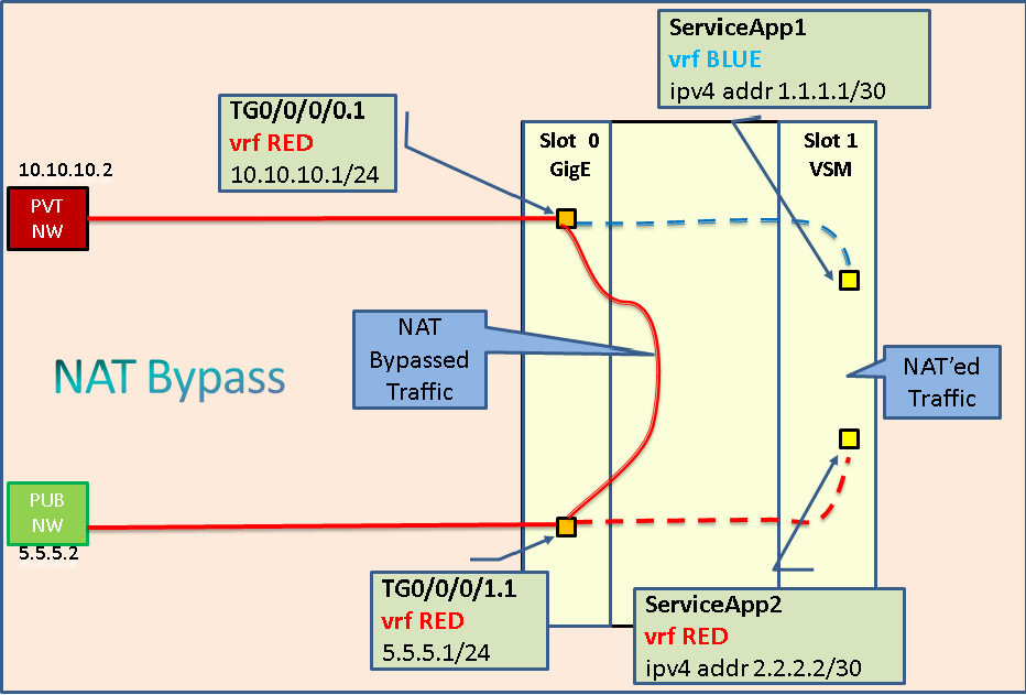 VSM_NAT_Bypass.png