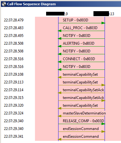 h225-h245-tcs-msd-from-13.png