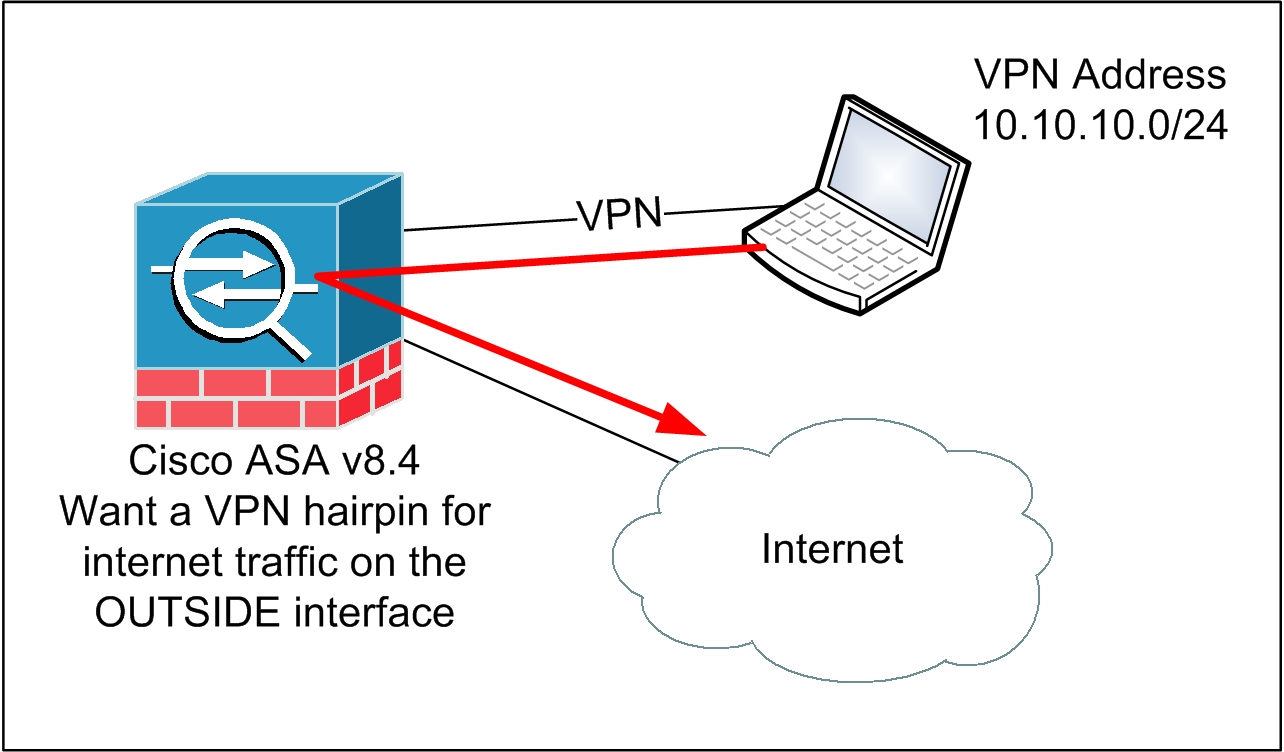 VPNHairpin.jpg