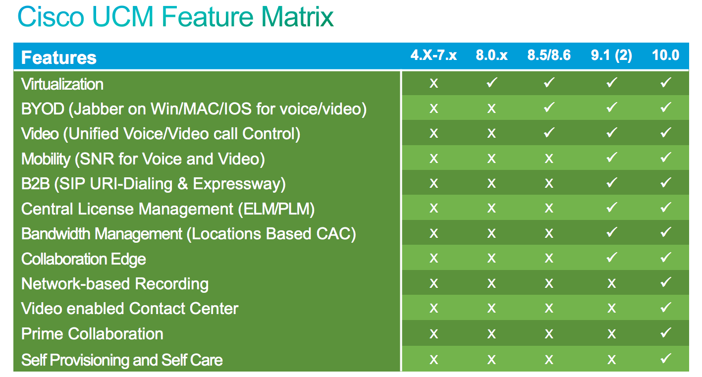 Ask The Expert Cisco Unified Communications Manager Cucm Version 10 0 Page 2 Cisco Community