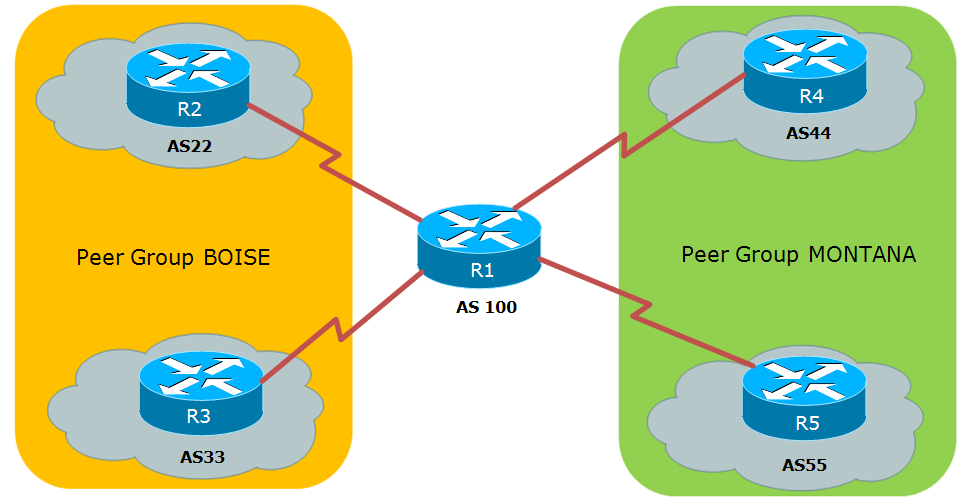 configure crypto peer cisco