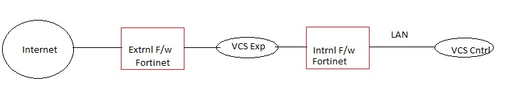 VCS.jpg