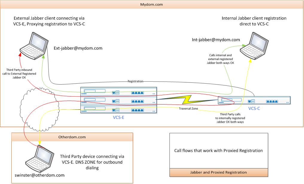 Jabber Call Flow 1.jpg