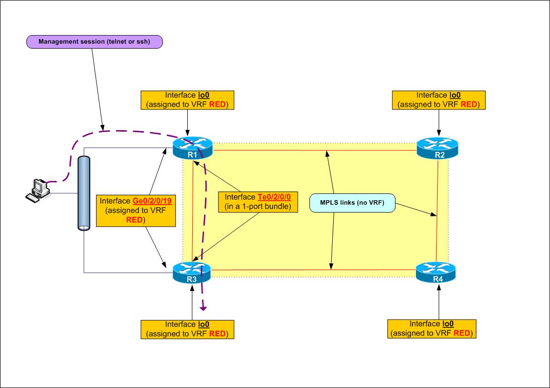 LKL (sign-in)  NAPSG US&R SARCOP Sandbox (9b40C)