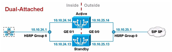 Cisco cube что это