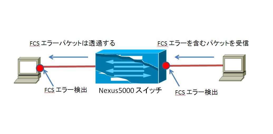 fcs.jpg