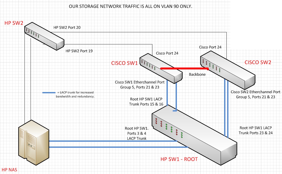 Storage Network.jpg