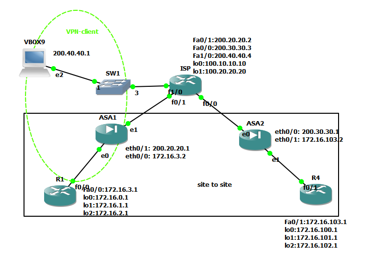 topology ASA_VPN.PNG