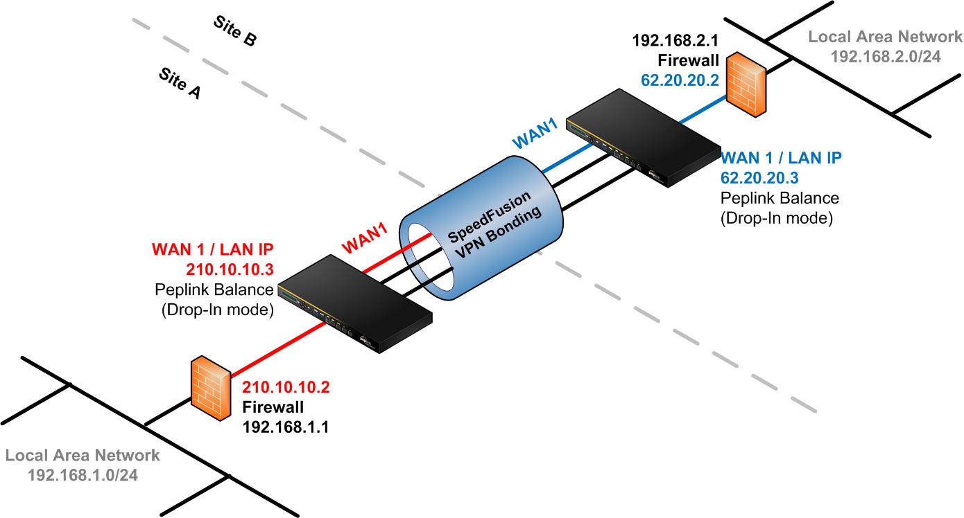 L2L VPN.jpg