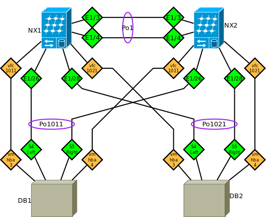 NEXUS-CNA-NETWORK_13JUN2013.png