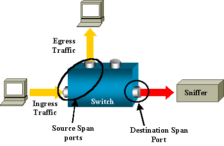 cisco-catalyst-switch-span-port.gif