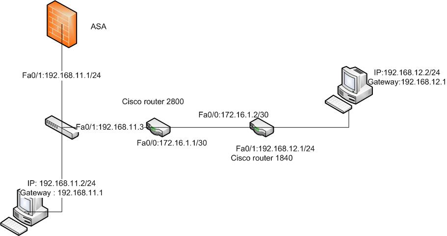 How to configure CISCO ASA 5510 for internal remote desktop ? - Cisco  Community