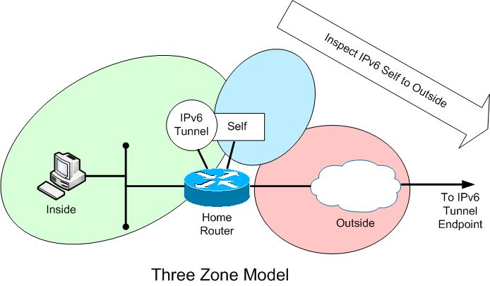 zbf zones 110317 - three zone.jpg