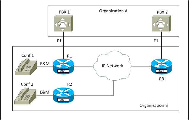 e1-over-ip.png