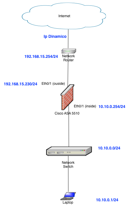Configure internet access - ASA 5510 - Cisco Community