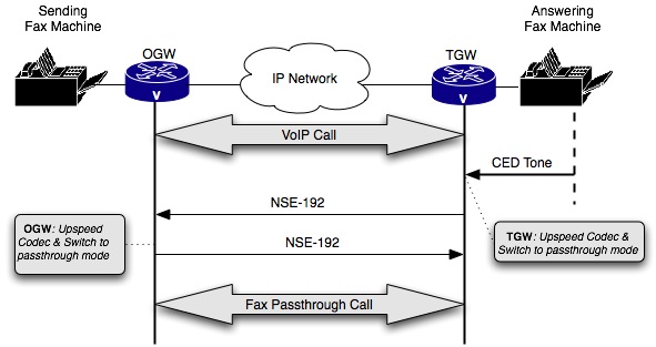 NSE Passthrough - Cisco Community