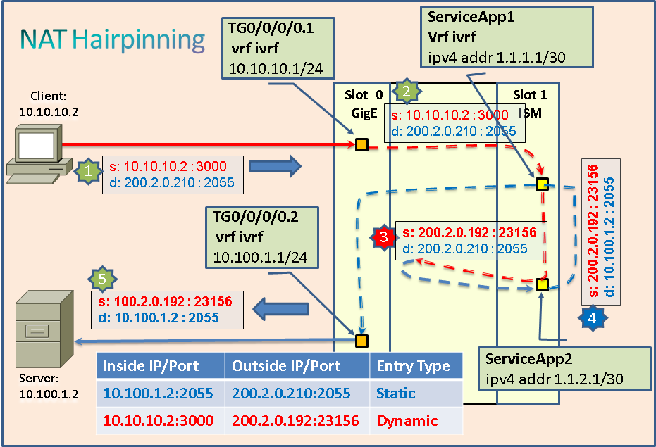 passive ftp ports to open 65024 65535