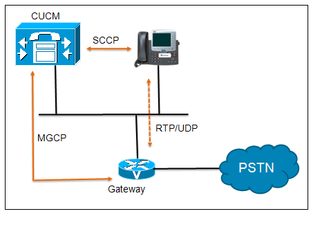 MGCP call flow.bmp