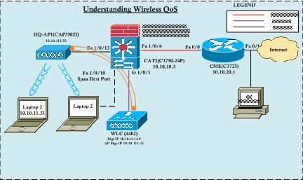 CAPWAP-DSCP-LAB.PNG