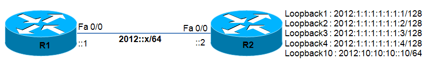 Topology Diag.bmp