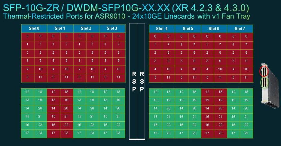 ASR9010_SFP_Plus_Optics-5-rb-0524_xrevised.jpg