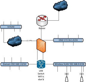 wifi_network_layout.jpg