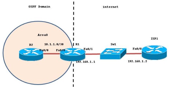 OSPF_RELIABLE.jpg