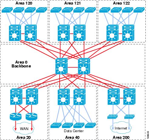 OSPF-ROUTED.jpg