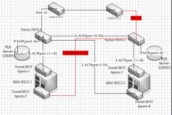 SAP network topology.JPG