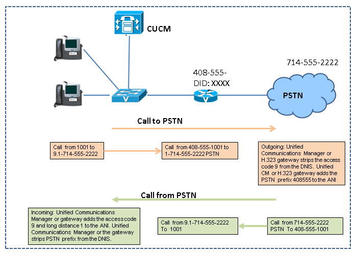 PSTN access call flow.png