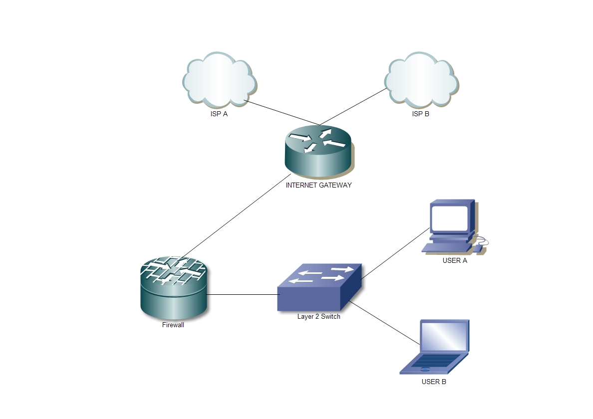 cisco router dual isp load balancing