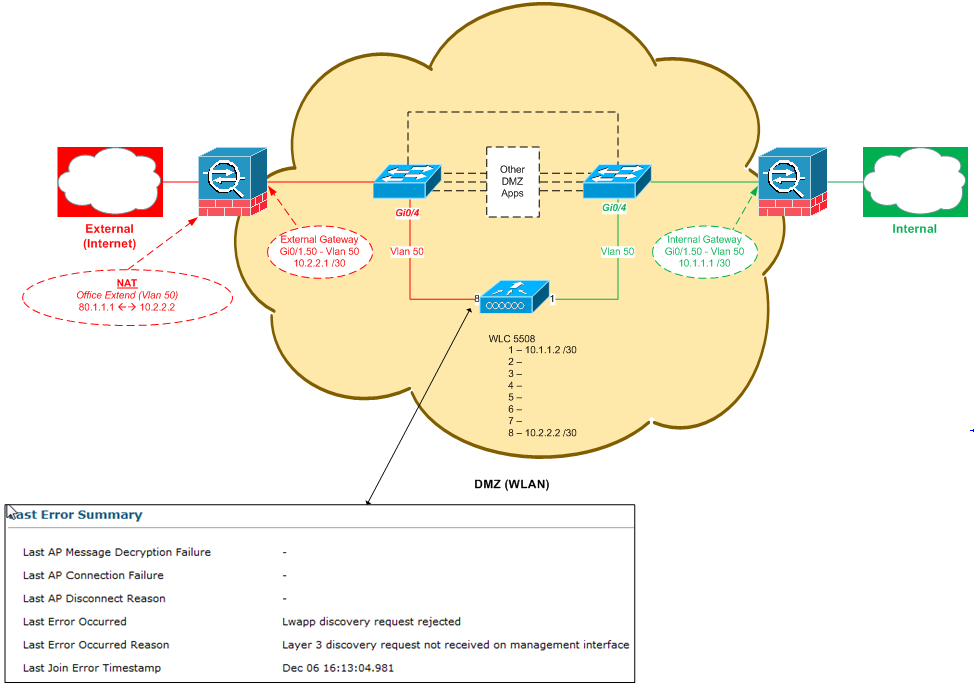 WLAN DMZ.bmp