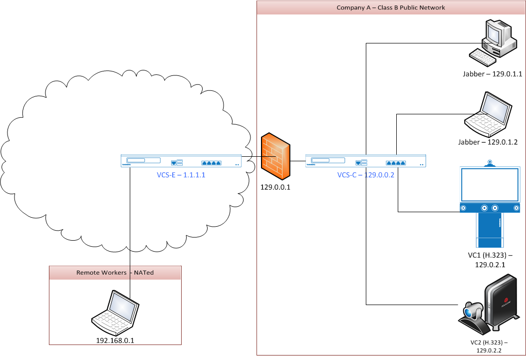 Basic Single site operation.png