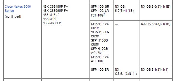 10-Gigabit Ethernet Transceiver Modules Compatibility Matrix - Cisco Systems - G_2014-01-25_19-02-28.jpg