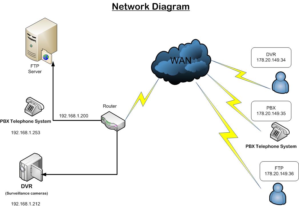 Network Diagram.jpg