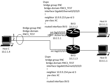 Solved: Bridge-domain traffic paths - Cisco Community