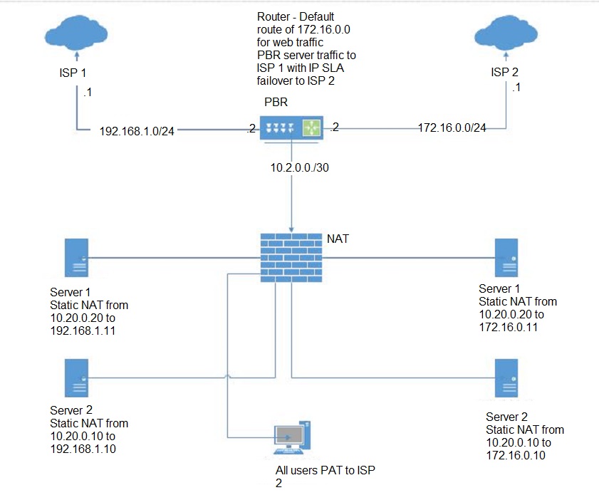 router.JPG