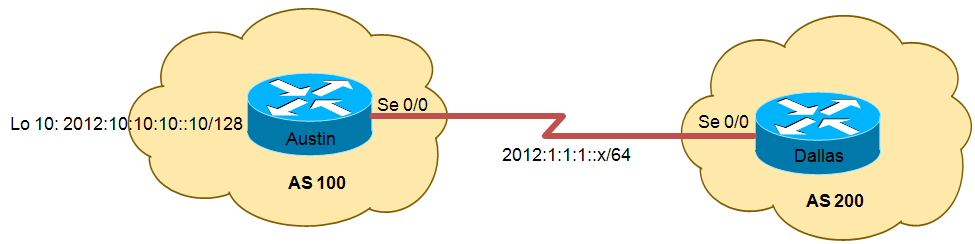 Topology Diagram.bmp