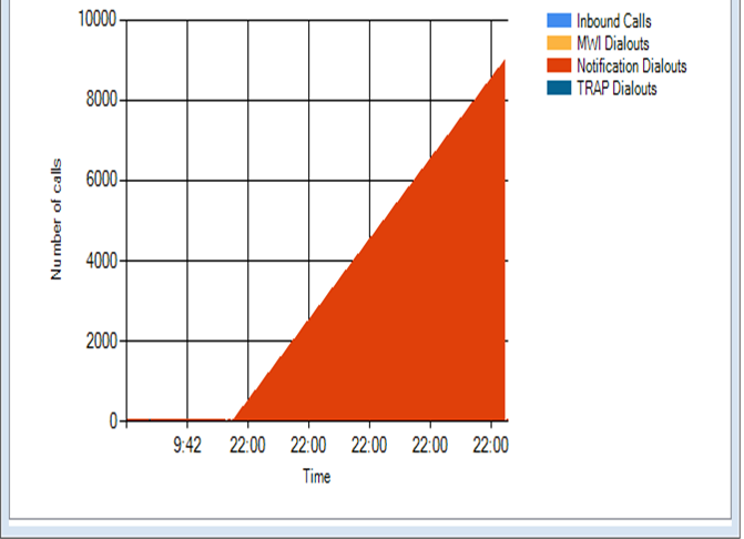 Call Distribution2.png