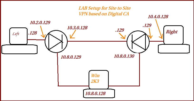 Digital CA VPN.jpeg