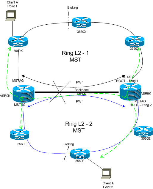 Topologia ASR Anillos mstag.png