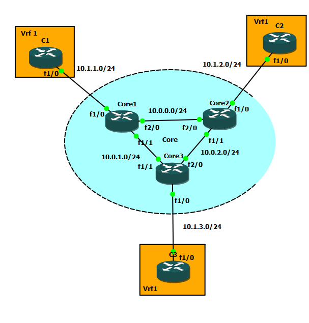 configure cisco anyconnect vpn