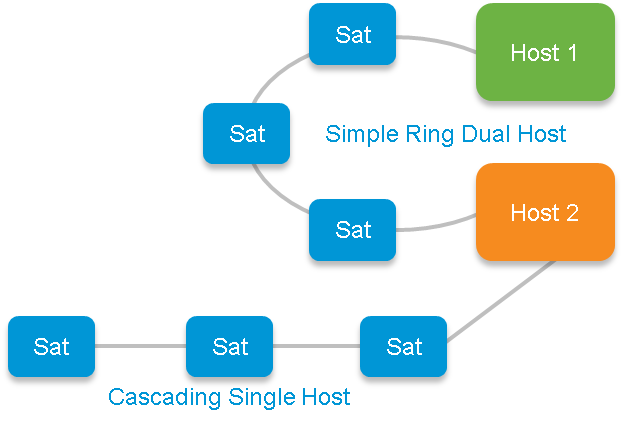 ring topology.png