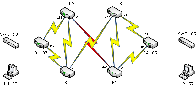 Six Router Network-Portion.png